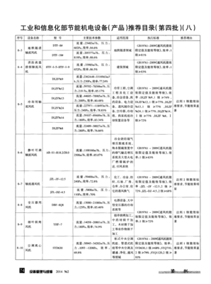 节能机电产品推荐方向简析 理性选择，助力绿色制造